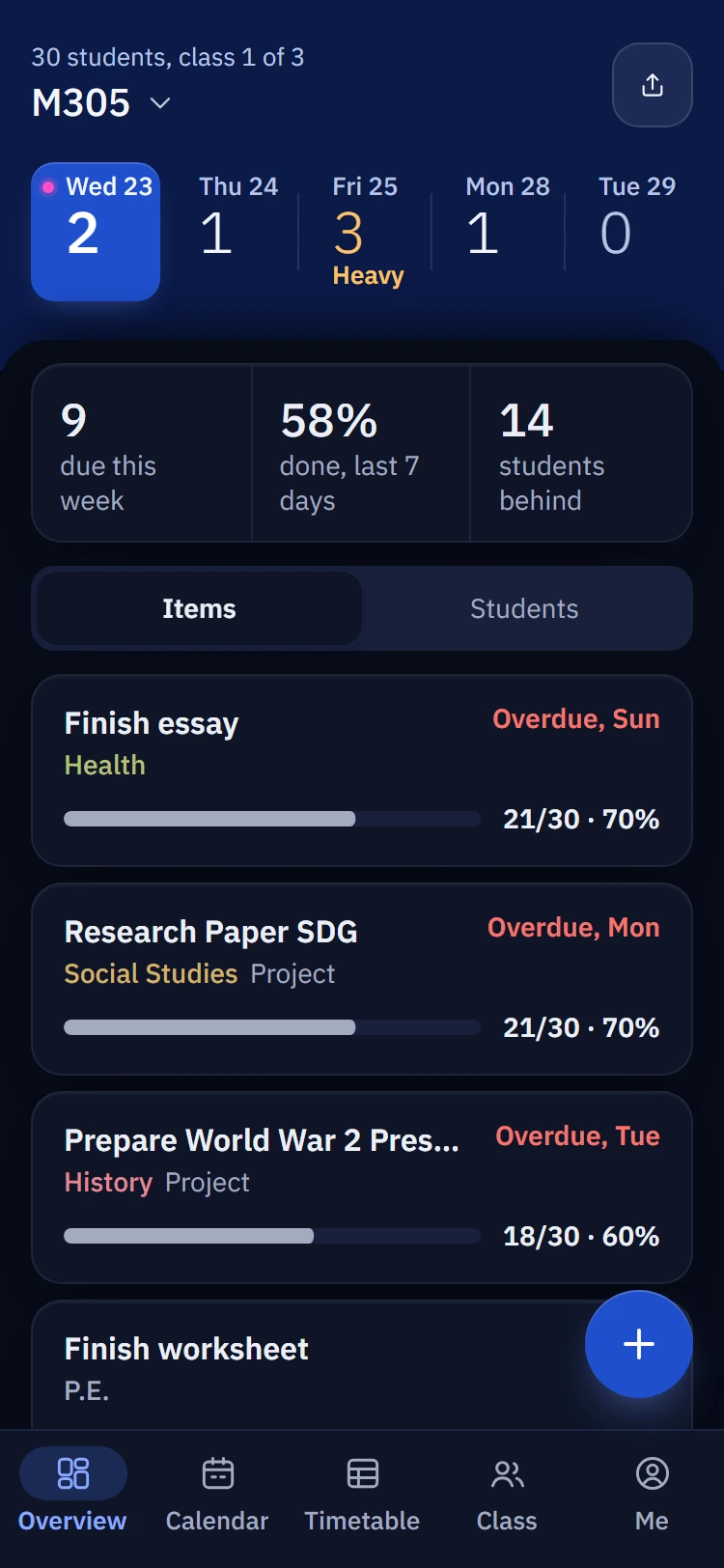 The teacher overview on a phone: every item's progress and who hasn't done it